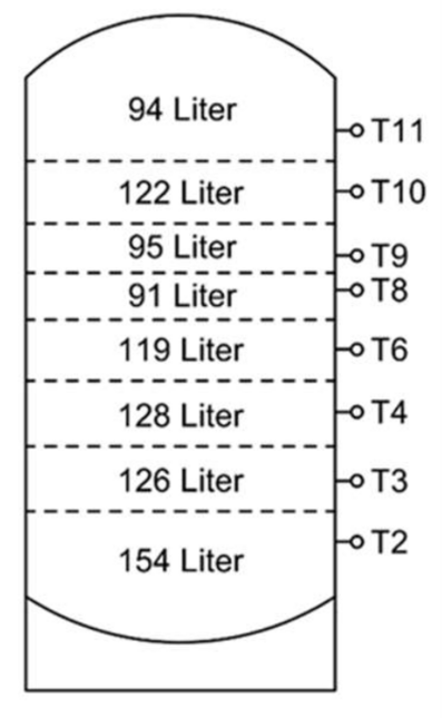 Grafik 2: Schematische Darstellung des Plexiglasspeichers inklusive aller Speicherfühler.